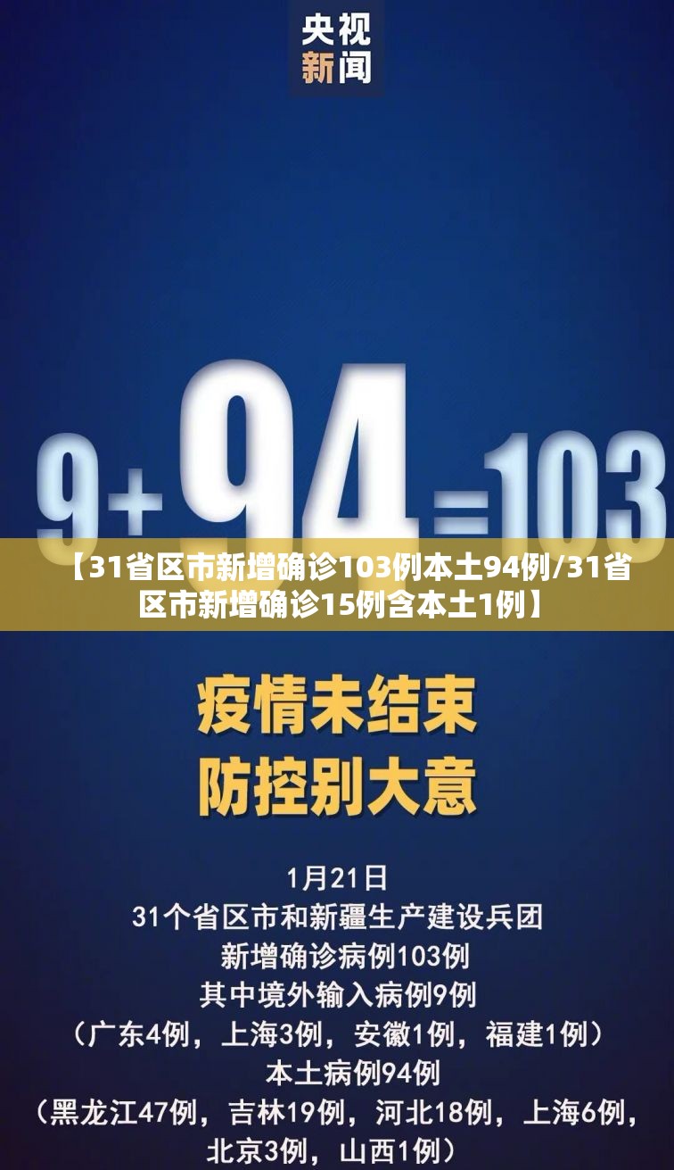 【31省区市新增确诊103例本土94例/31省区市新增确诊15例含本土1例】 【31省区市新增确诊103例本土94例/31省区市新增确诊15例含本土1例】