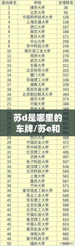 苏d是哪里的车牌/苏e和苏u有什么区别