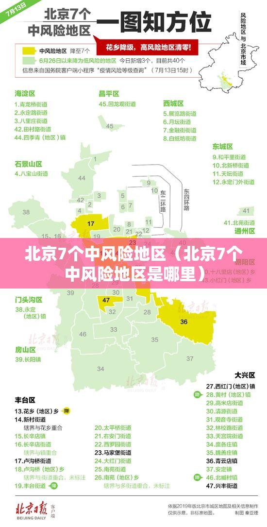 北京7个中风险地区(北京7个中风险地区是哪里) 北京7个中风险地区(北京7个中风险地区是哪里)