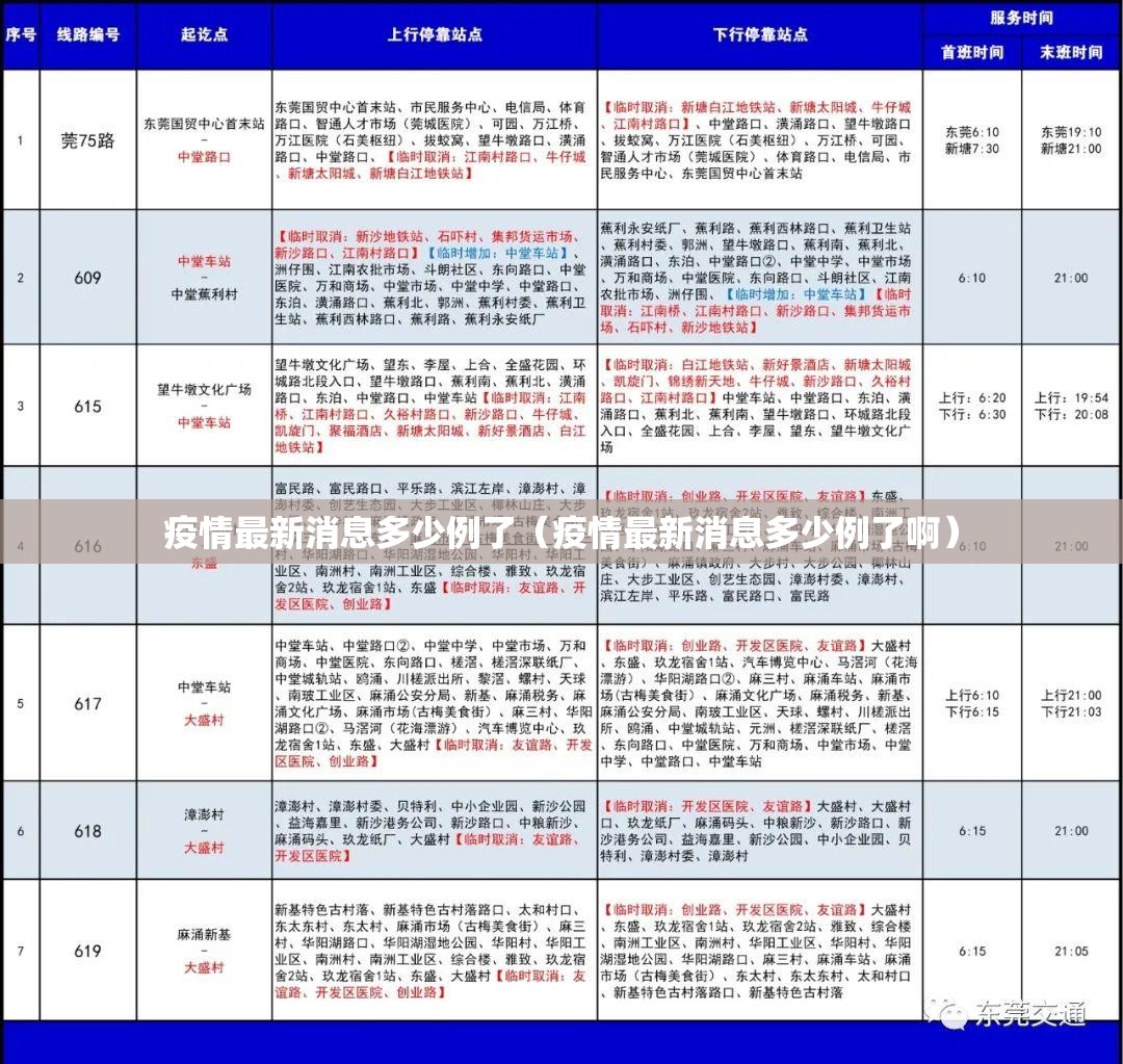 疫情最新消息多少例了(疫情最新消息多少例了啊) 疫情最新消息多少例了(疫情最新消息多少例了啊)