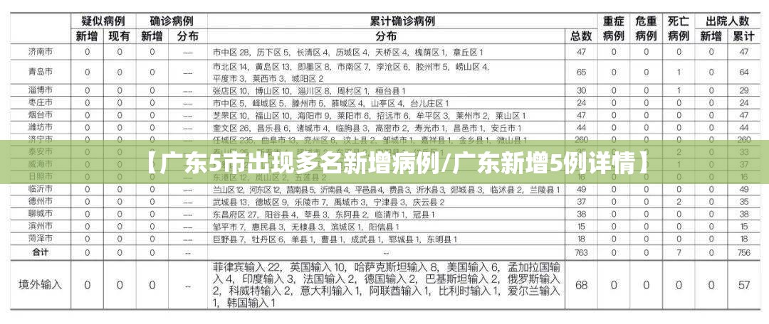 【广东5市出现多名新增病例/广东新增5例详情】