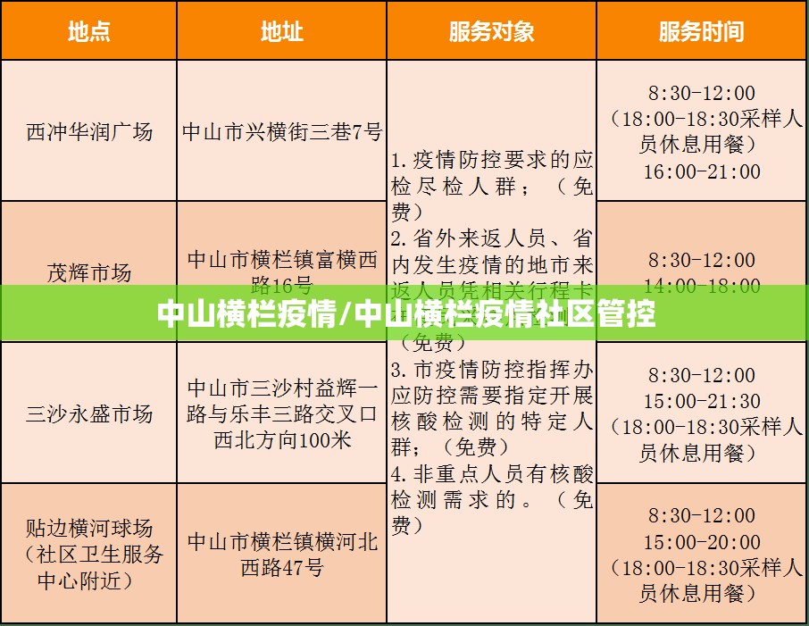 中山横栏疫情/中山横栏疫情社区管控