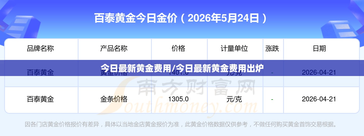 今日最新黄金费用/今日最新黄金费用出炉 今日最新黄金费用/今日最新黄金费用出炉