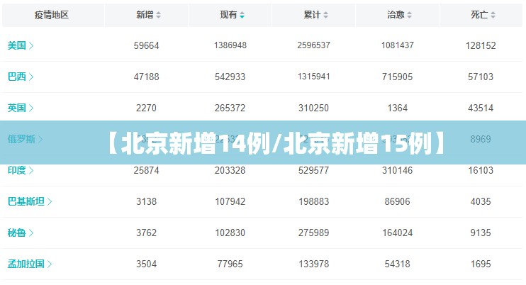 【北京新增14例/北京新增15例】