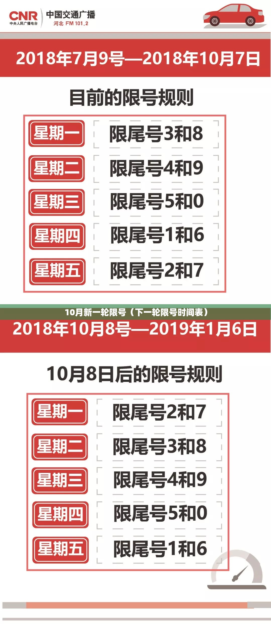 10月新一轮限号（下一轮限号时间表）