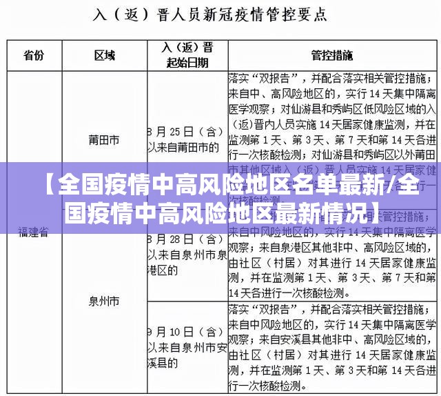 【全国疫情中高风险地区名单最新/全国疫情中高风险地区最新情况】 【全国疫情中高风险地区名单最新/全国疫情中高风险地区最新情况】