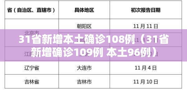 31省新增本土确诊108例（31省新增确诊109例 本土96例）