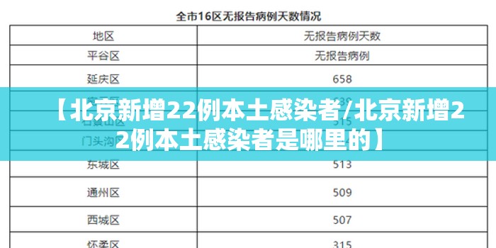 【北京新增22例本土感染者/北京新增22例本土感染者是哪里的】