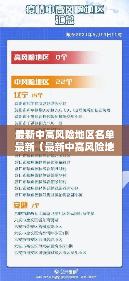 最新中高风险地区名单最新（最新中高风险地区名单最新830）