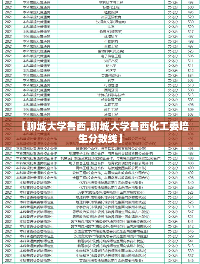 【聊城大学鲁西,聊城大学鲁西化工委培生分数线】 【聊城大学鲁西,聊城大学鲁西化工委培生分数线】