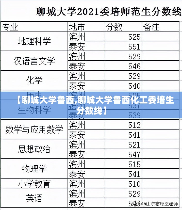 【聊城大学鲁西,聊城大学鲁西化工委培生分数线】 【聊城大学鲁西,聊城大学鲁西化工委培生分数线】