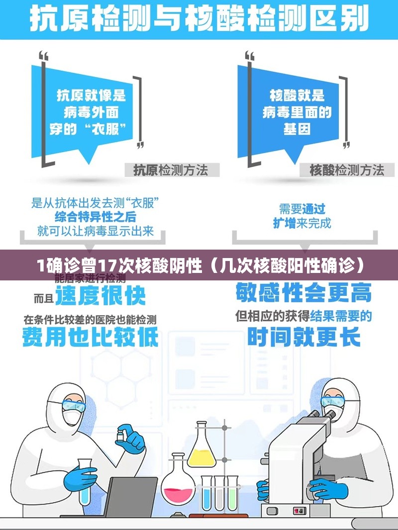 1确诊曾17次核酸阴性（几次核酸阳性确诊）