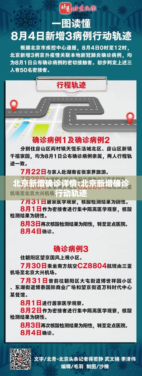 北京新增确诊详情:北京新增确诊行动轨迹