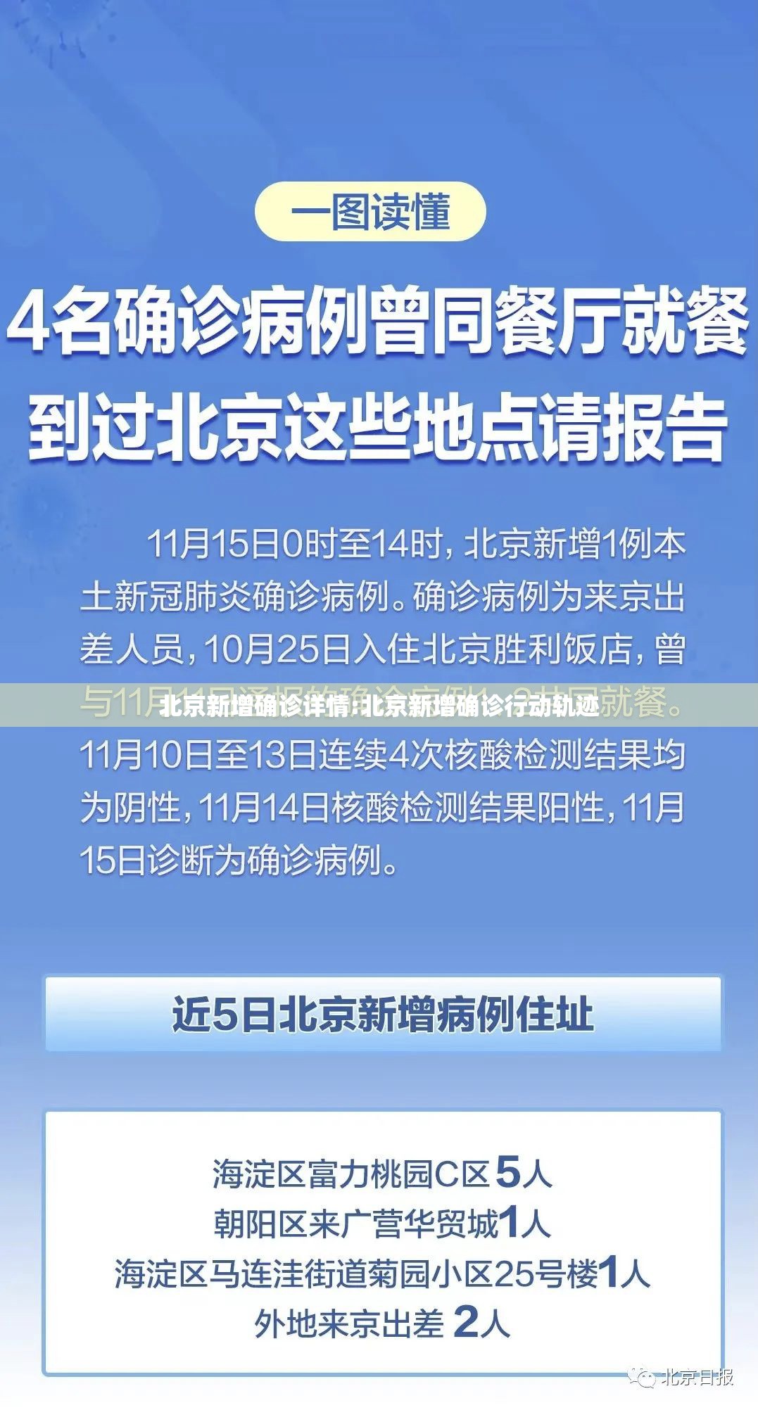 北京新增确诊详情:北京新增确诊行动轨迹
