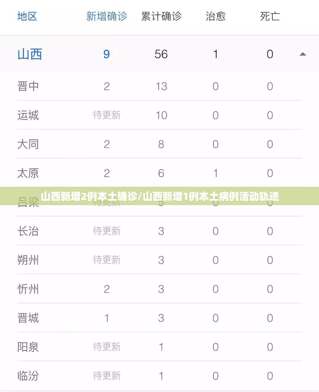 山西新增2例本土确诊/山西新增1例本土病例活动轨迹