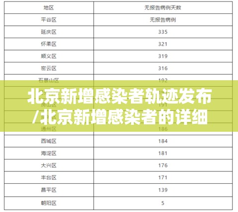 北京新增感染者轨迹发布/北京新增感染者的详细介绍