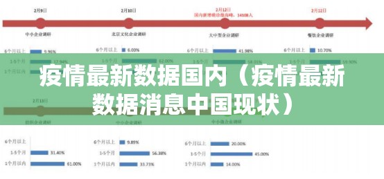 疫情最新数据国内（疫情最新数据消息中国现状）
