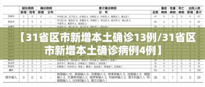 【31省区市新增本土确诊13例/31省区市新增本土确诊病例4例】