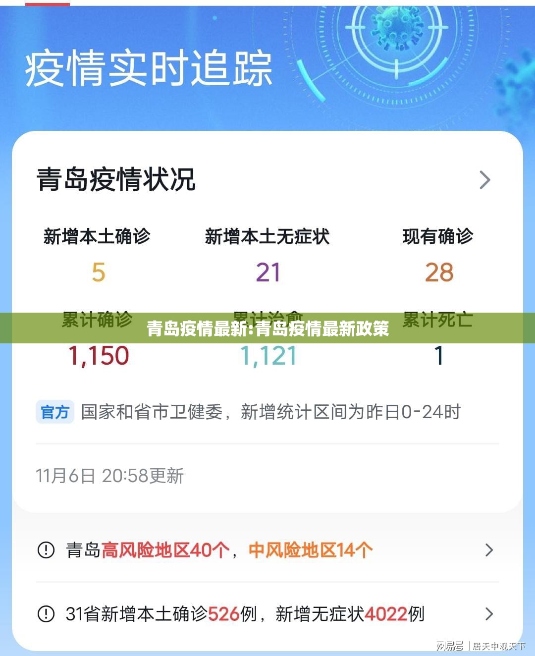 青岛疫情最新:青岛疫情最新政策