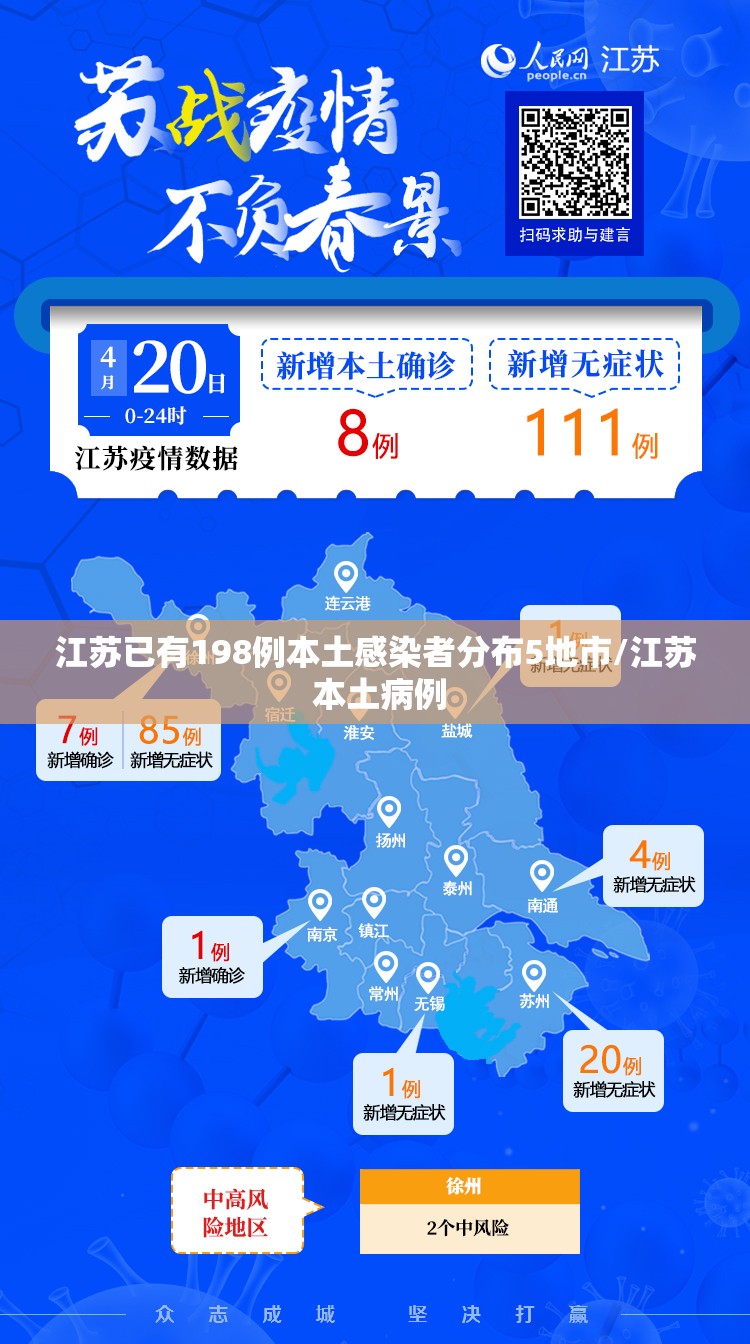 江苏已有198例本土感染者分布5地市/江苏 本土病例 江苏已有198例本土感染者分布5地市/江苏 本土病例