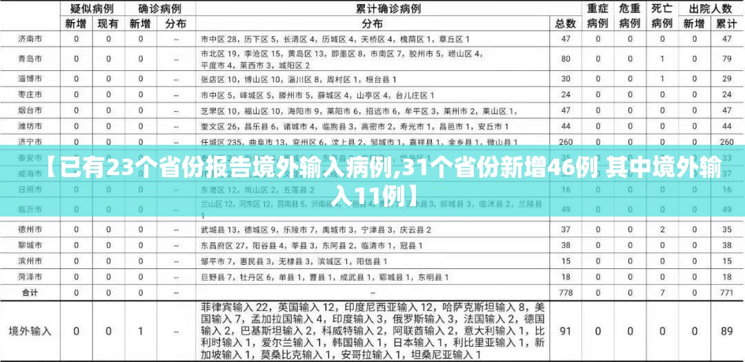 【已有23个省份报告境外输入病例,31个省份新增46例 其中境外输入11例】