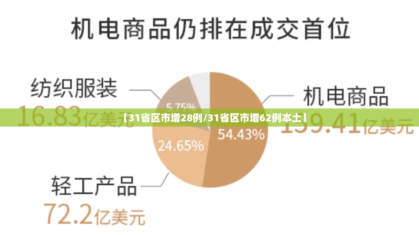 【31省区市增28例/31省区市增62例本土】