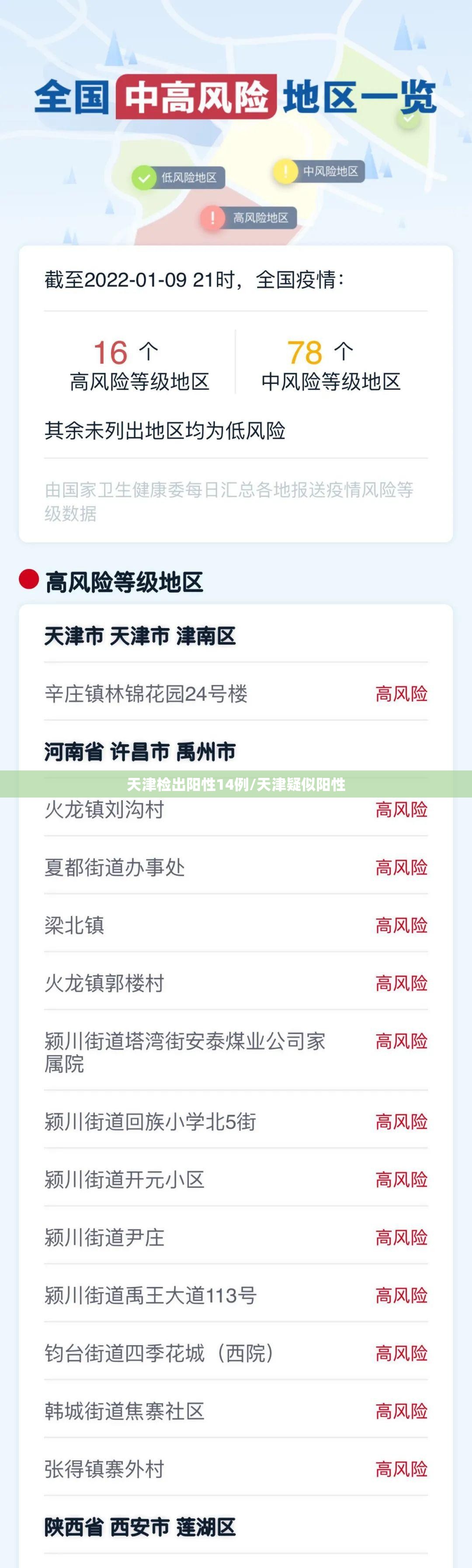 天津检出阳性14例/天津疑似阳性