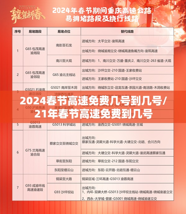 2024春节高速免费几号到几号/21年春节高速免费到几号