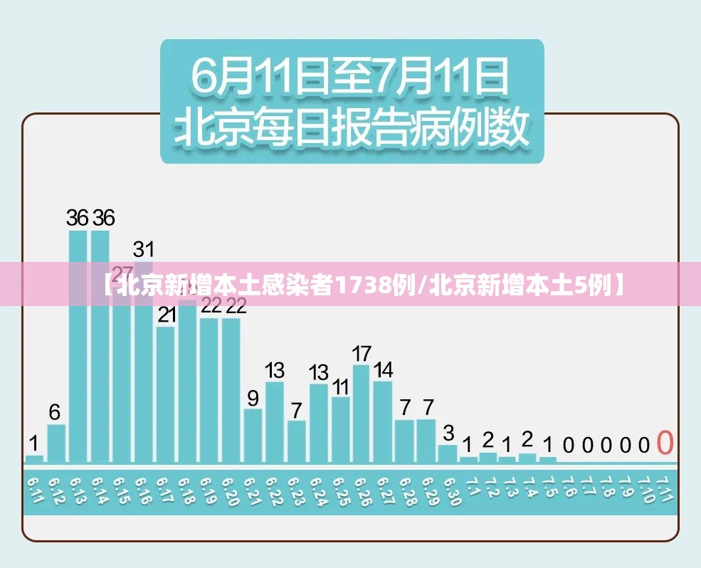 【北京新增本土感染者1738例/北京新增本土5例】