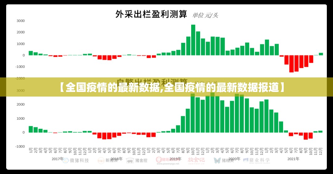 【全国疫情的最新数据,全国疫情的最新数据报道】