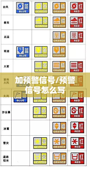 加预警信号/预警信号怎么写 加预警信号/预警信号怎么写