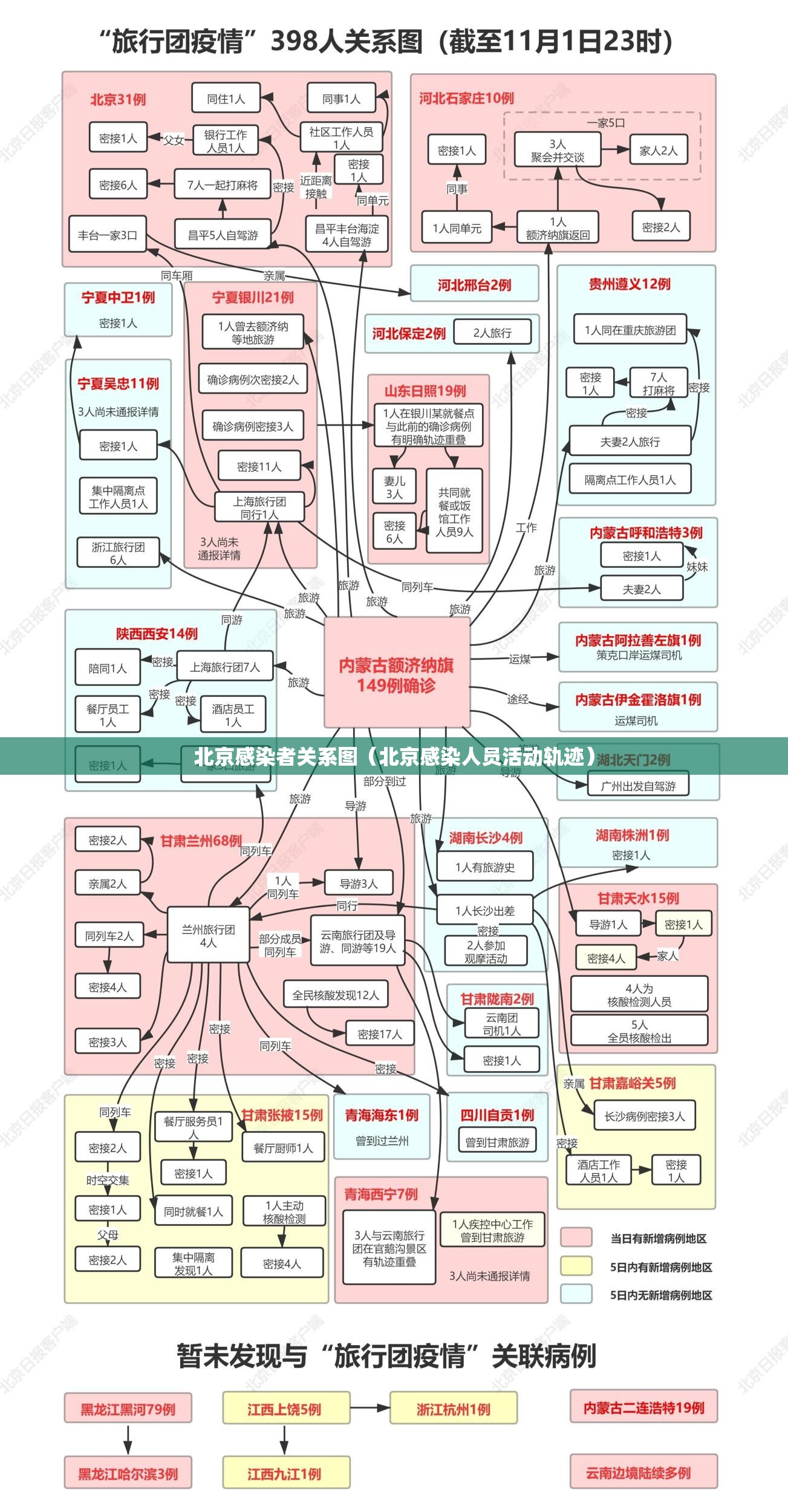 北京感染者关系图(北京感染人员活动轨迹) 北京感染者关系图(北京感染人员活动轨迹)
