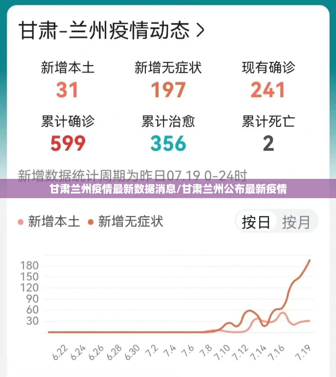 甘肃兰州疫情最新数据消息/甘肃兰州公布最新疫情 甘肃兰州疫情最新数据消息/甘肃兰州公布最新疫情