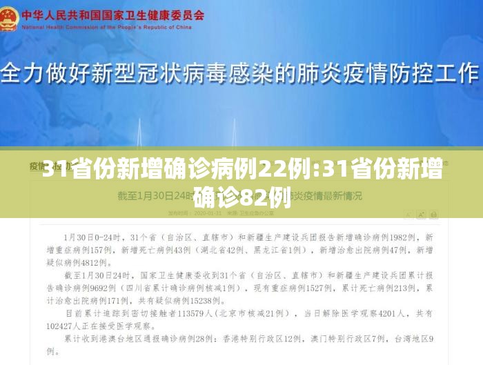 31省份新增确诊病例22例:31省份新增确诊82例