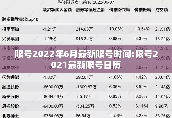 限号2022年6月最新限号时间:限号2021最新限号日历 限号2022年6月最新限号时间:限号2021最新限号日历