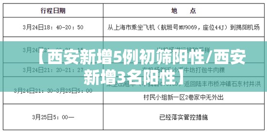 【西安新增5例初筛阳性/西安新增3名阳性】 【西安新增5例初筛阳性/西安新增3名阳性】