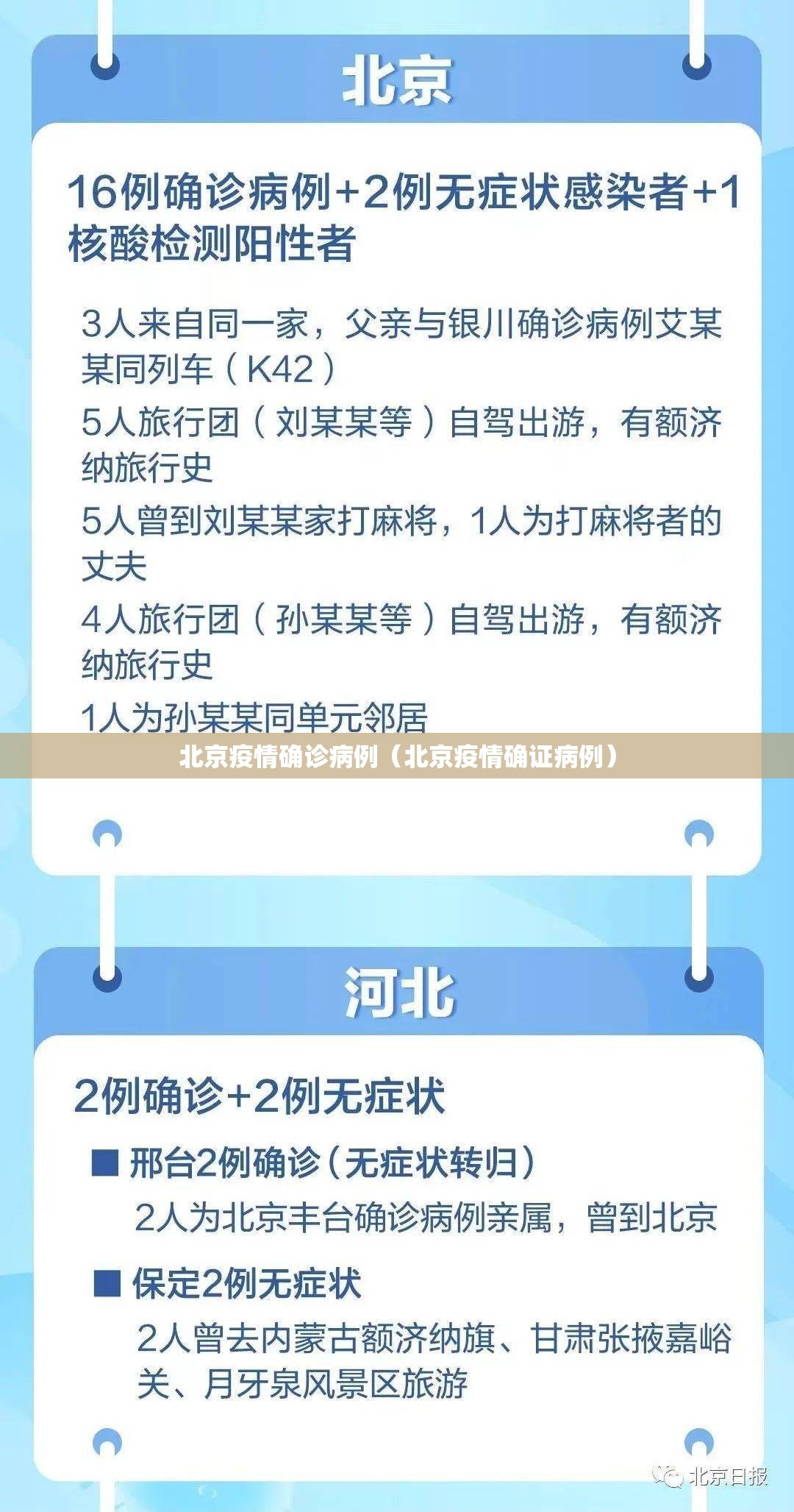 北京疫情确诊病例（北京疫情确证病例）
