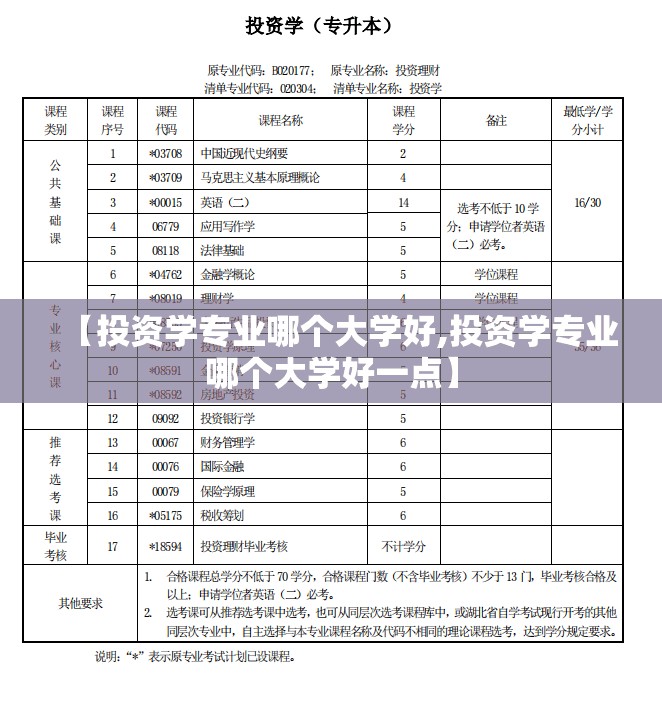 【投资学专业哪个大学好,投资学专业哪个大学好一点】 【投资学专业哪个大学好,投资学专业哪个大学好一点】