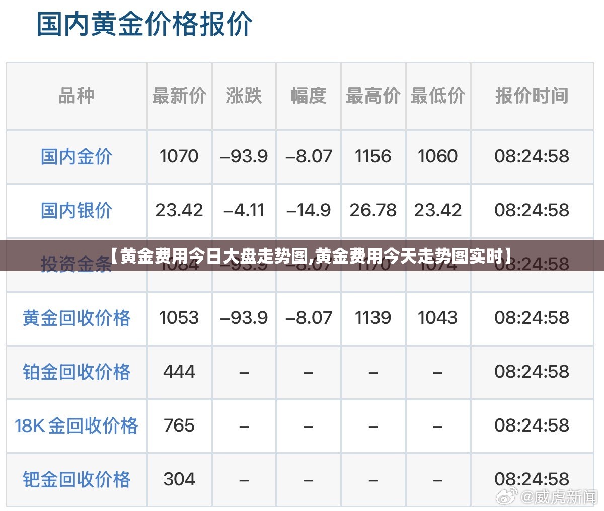 【黄金费用今日大盘走势图,黄金费用今天走势图实时】 【黄金费用今日大盘走势图,黄金费用今天走势图实时】
