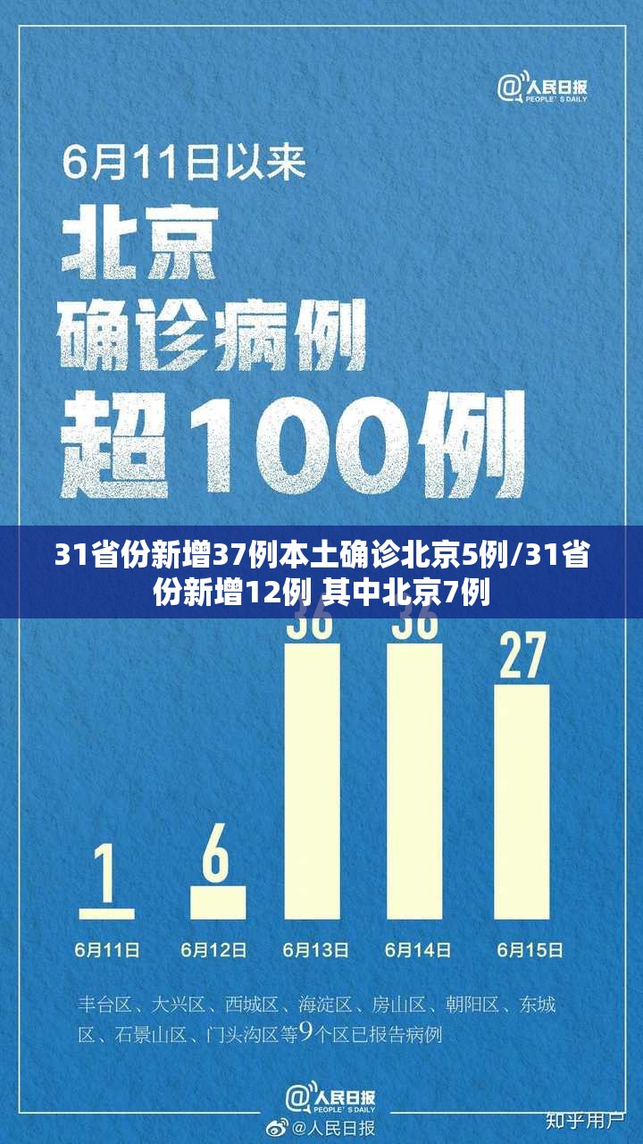 31省份新增37例本土确诊北京5例/31省份新增12例 其中北京7例