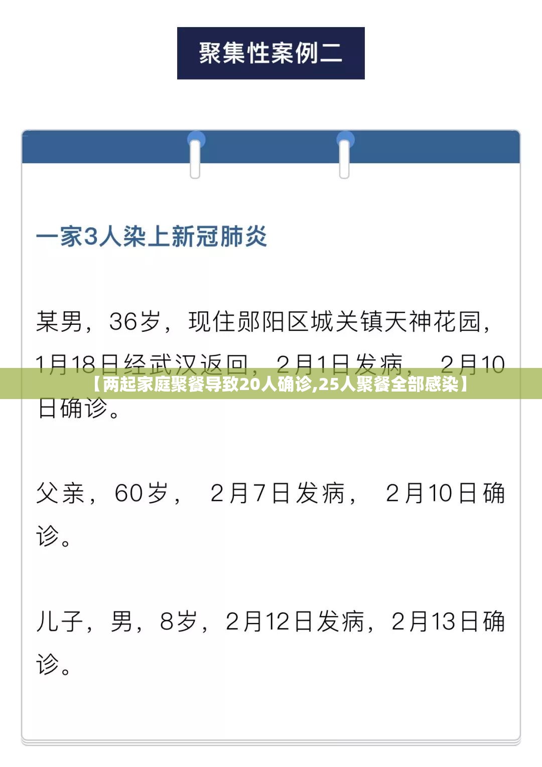 【两起家庭聚餐导致20人确诊,25人聚餐全部感染】 【两起家庭聚餐导致20人确诊,25人聚餐全部感染】
