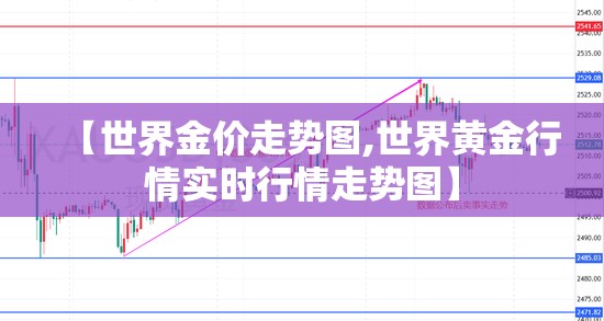 【世界金价走势图,世界黄金行情实时行情走势图】