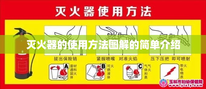 灭火器的使用方法图解的简单介绍