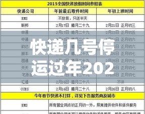 快递几号停运过年2024（2021年快递几号开始停运）