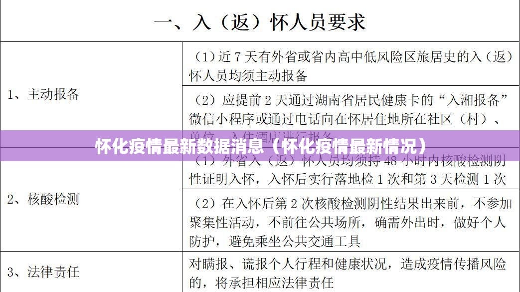 怀化疫情最新数据消息(怀化疫情最新情况) 怀化疫情最新数据消息(怀化疫情最新情况)