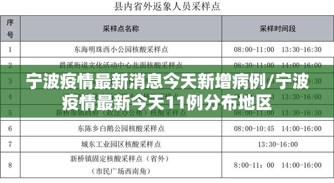 宁波疫情最新消息今天新增病例/宁波疫情最新今天11例分布地区