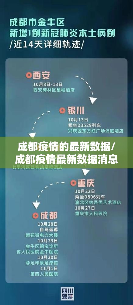 成都疫情的最新数据/成都疫情最新数据消息新增 成都疫情的最新数据/成都疫情最新数据消息新增