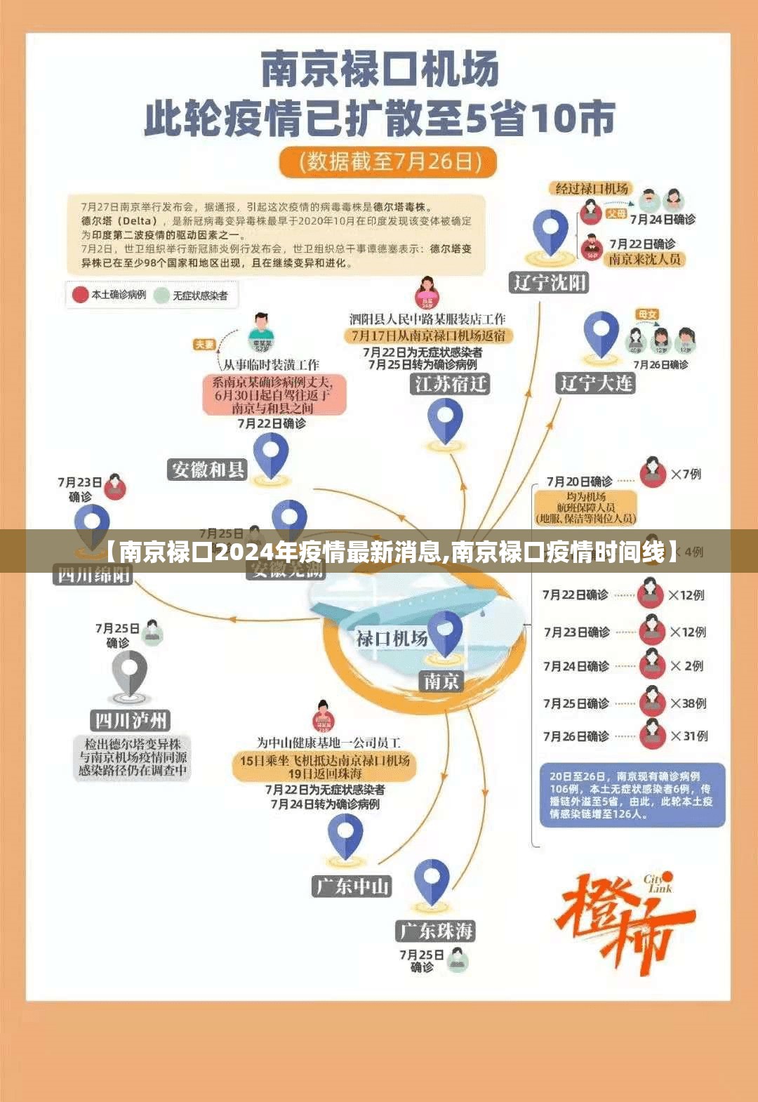 【南京禄口2024年疫情最新消息,南京禄口疫情时间线】 【南京禄口2024年疫情最新消息,南京禄口疫情时间线】