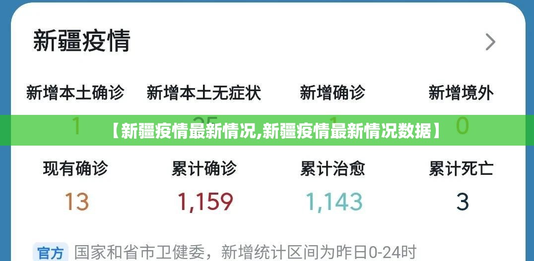 【新疆疫情最新情况,新疆疫情最新情况数据】