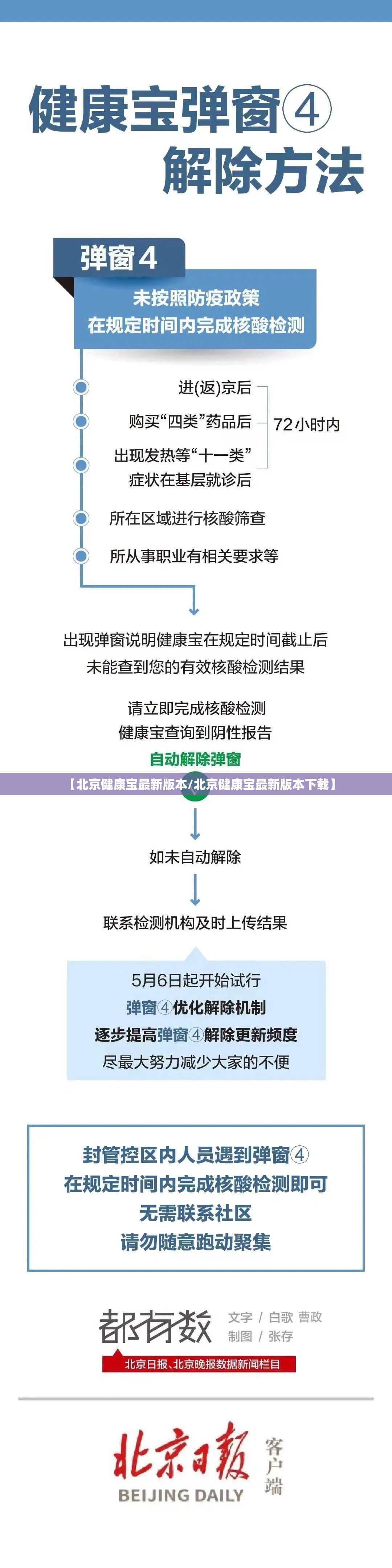 【北京健康宝最新版本/北京健康宝最新版本下载】